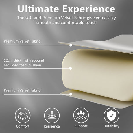 Cushion with text highlighting features like premium velvet fabric and high rebound foam on a gray background.