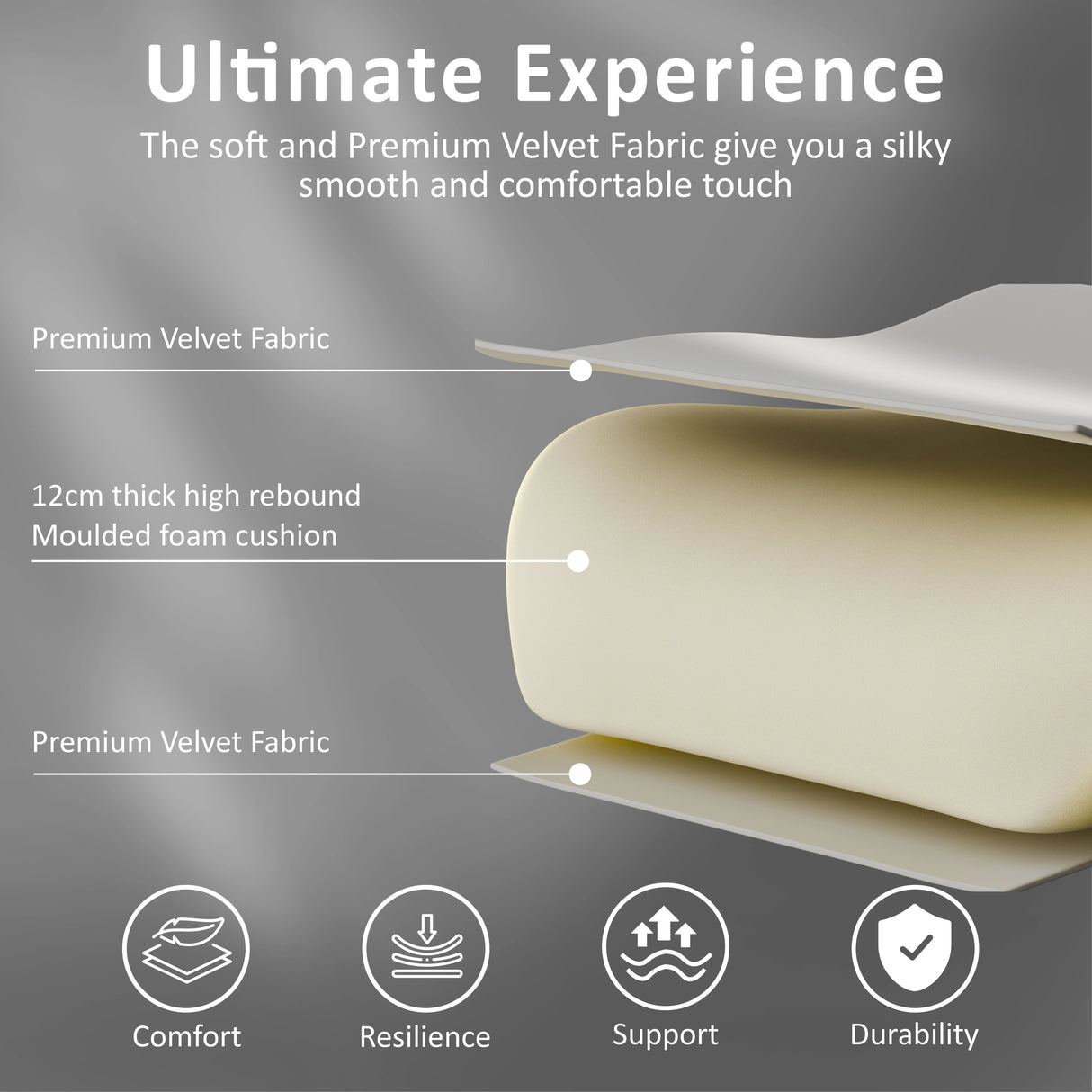 Cushion with text highlighting features like premium velvet fabric and high rebound foam on a gray background.