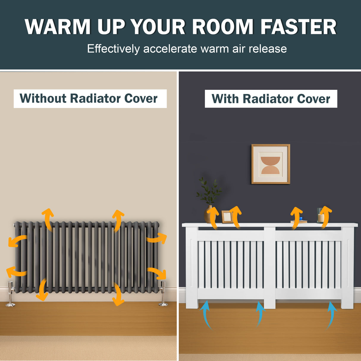 Comparison of a radiator with and without a cover, showing warm air release.