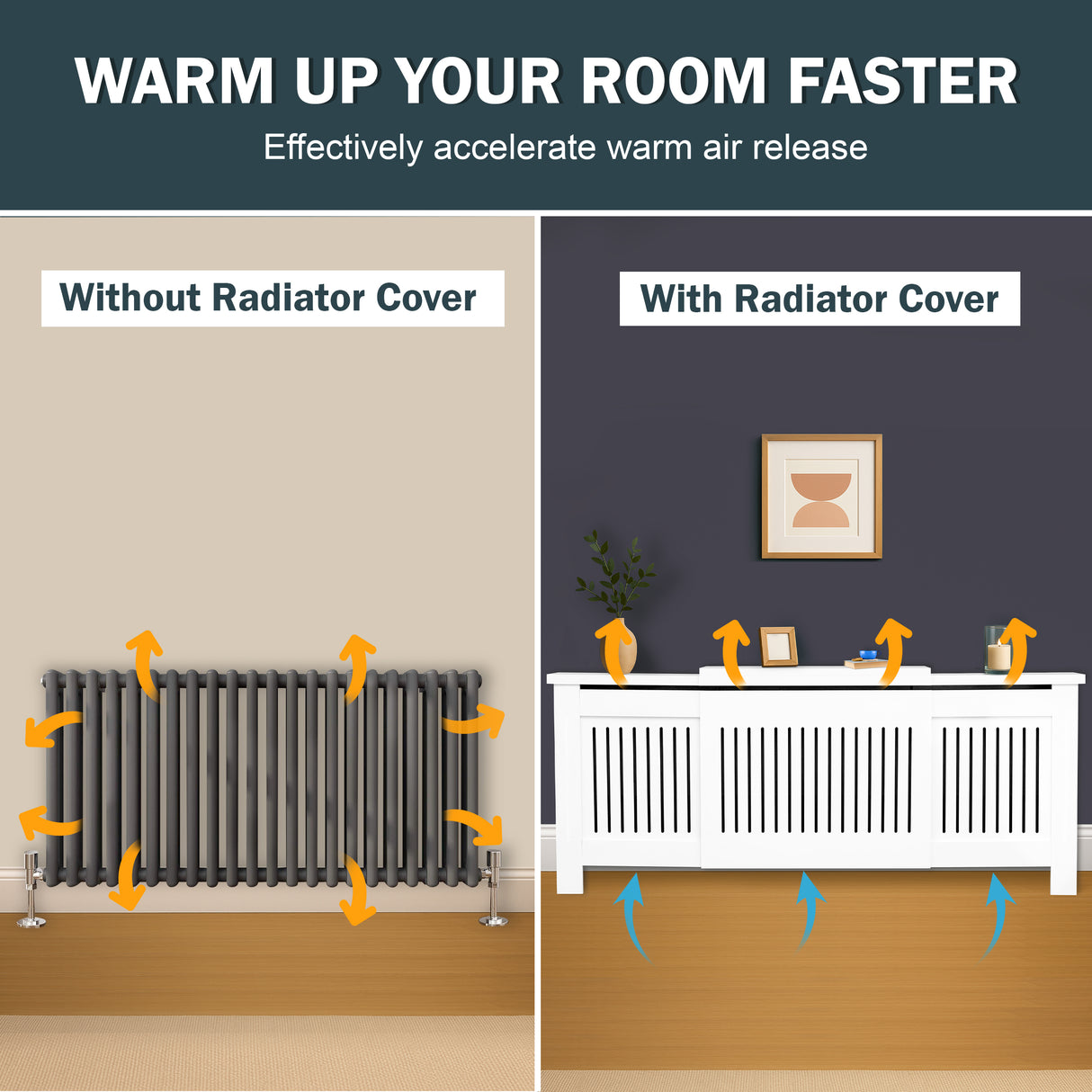 Comparison of a radiator with and without a cover, showing warm air release.