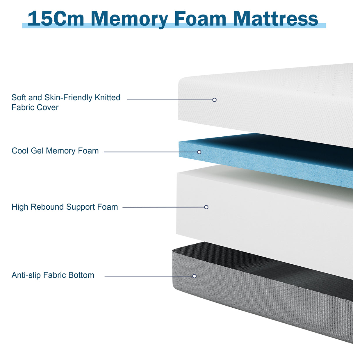 [White | 15cm] Exploded view of 15cm cool gel memory foam mattress with labelled cover, gel foam and support foam