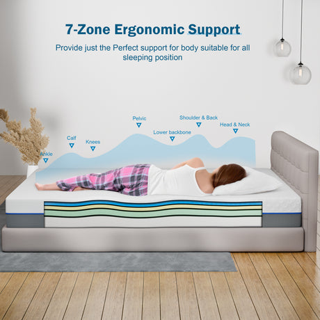 [White | 18cm] Cool gel memory foam mattress shown with 7 body zones marked along spine of lying woman