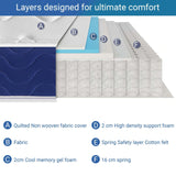 [3ft Single] Cross-section of a best pocket sprung mattress showing multiple comfort layers.