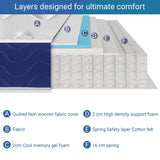 [White | Super King] Sprung mattress cut-away showing quilted cover, 2cm gel foam, support foam and 16cm spring core.