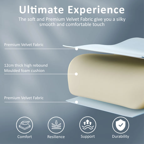 Cushion with text highlighting features like premium velvet fabric and high rebound foam on a gray background.