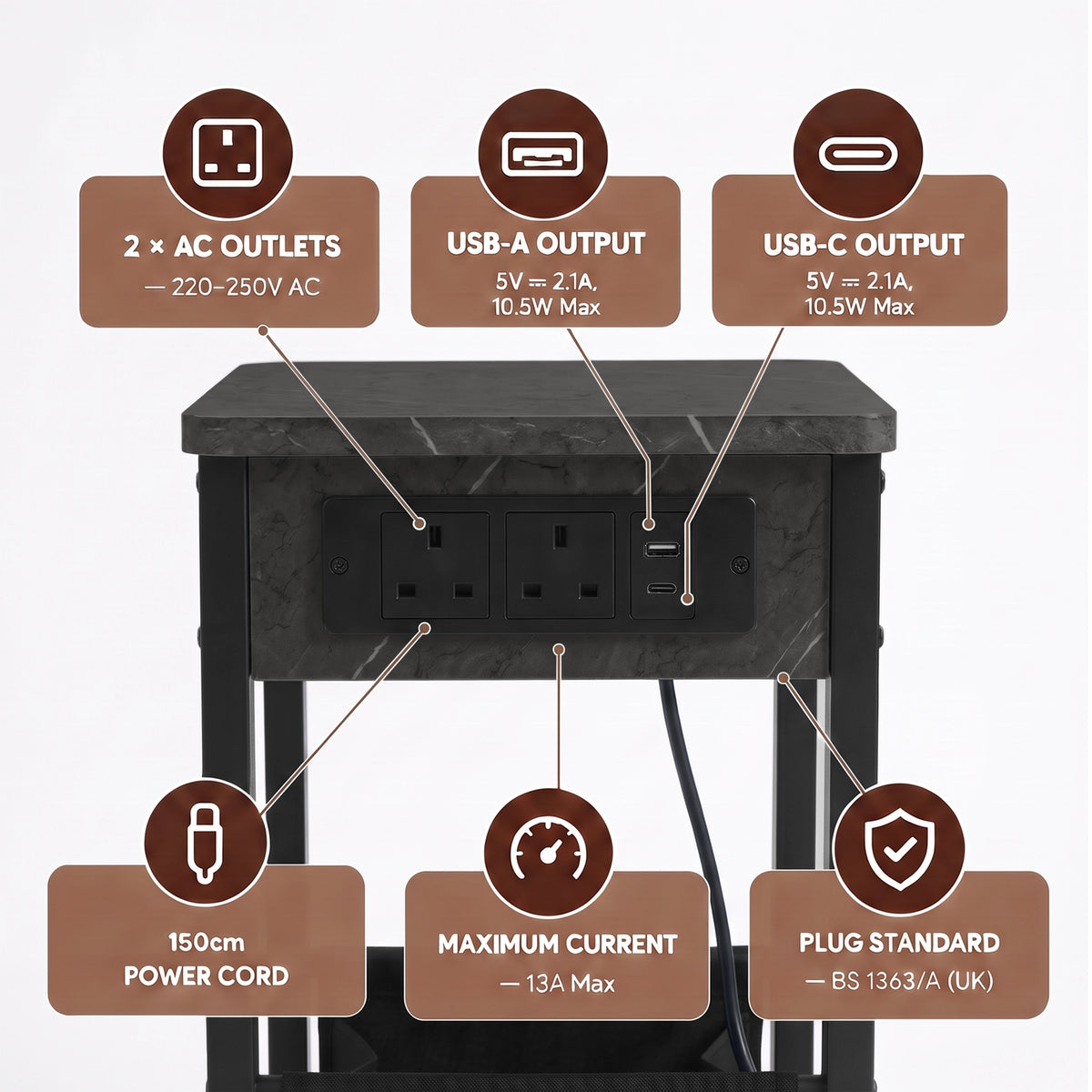 [Grey Marble] Power graphic: 2 AC outlets 220-250V, USB-A/C 5V, 150cm cord length, 13 amp Max current, and BS 1363/A plug