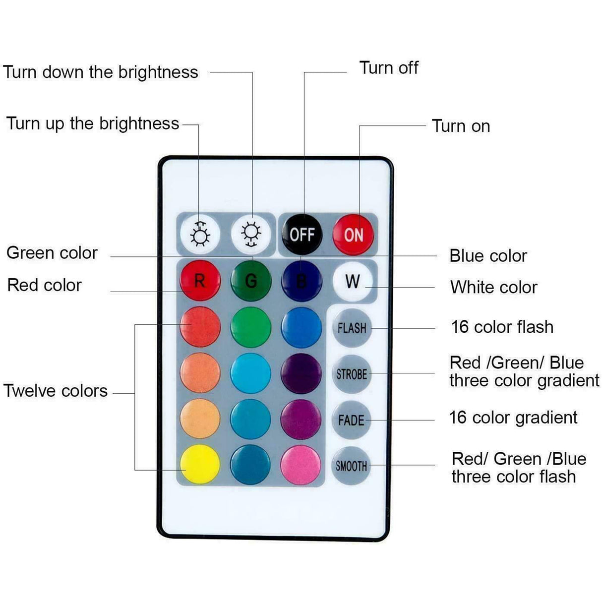 Remote control for LED lights on grey coffee table, featuring 16 colors and multiple lighting modes for ambiance.