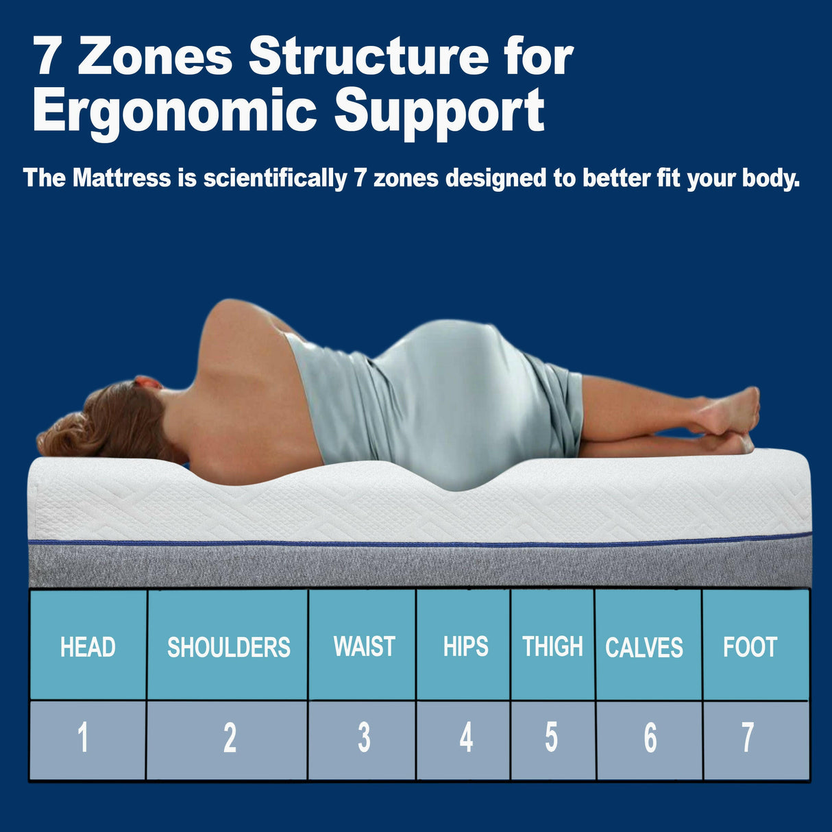 Memory foam cool gel mattress providing ergonomic support with different zones for head.