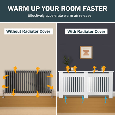 Comparison of a radiator with and without a cover, showing warm air release.
