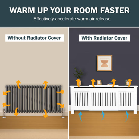 Comparison of a radiator with and without a cover, showing warm air release.