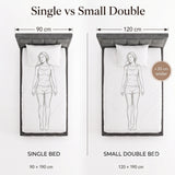 [Small Double | Grey] Comparison graphic showing a single bed and a small double bed side by side with line drawings of a woman on each mattress, labeled 90 cm versus 120 cm width, with text reading 'Single vs Small Double' and bed size measurements.