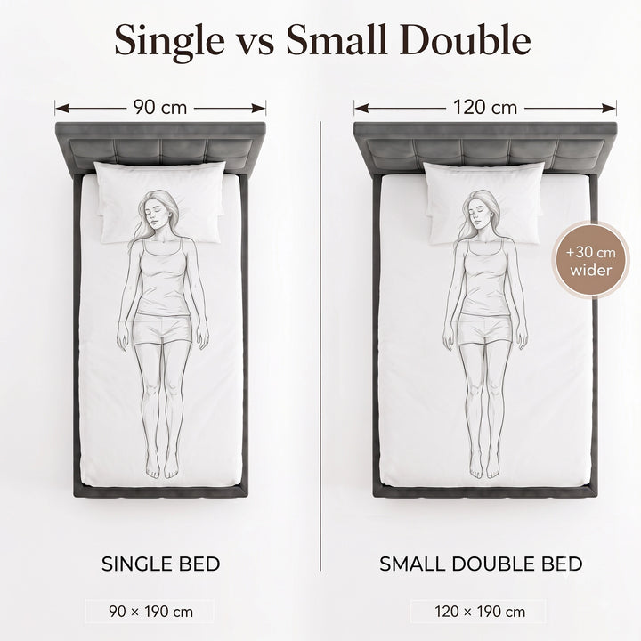 [Small Double | Grey] Comparison graphic showing a single bed and a small double bed side by side with line drawings of a woman on each mattress, labeled 90 cm versus 120 cm width, with text reading 'Single vs Small Double' and bed size measurements.