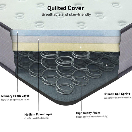 Layered design of a super king mattress size featuring a quilted cover, memory foam.