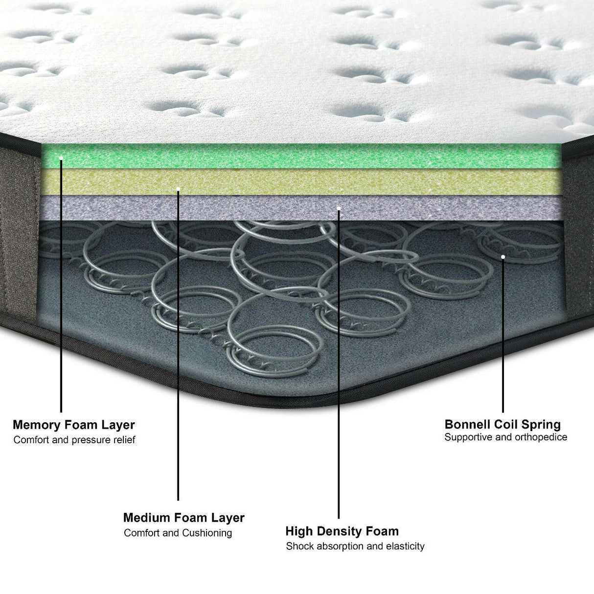 Super king size mattress showcasing memory foam layer, medium foam layer, high-density foam.